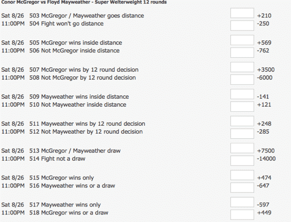 mayweather-vs-mcgregor-fight-prop-bets