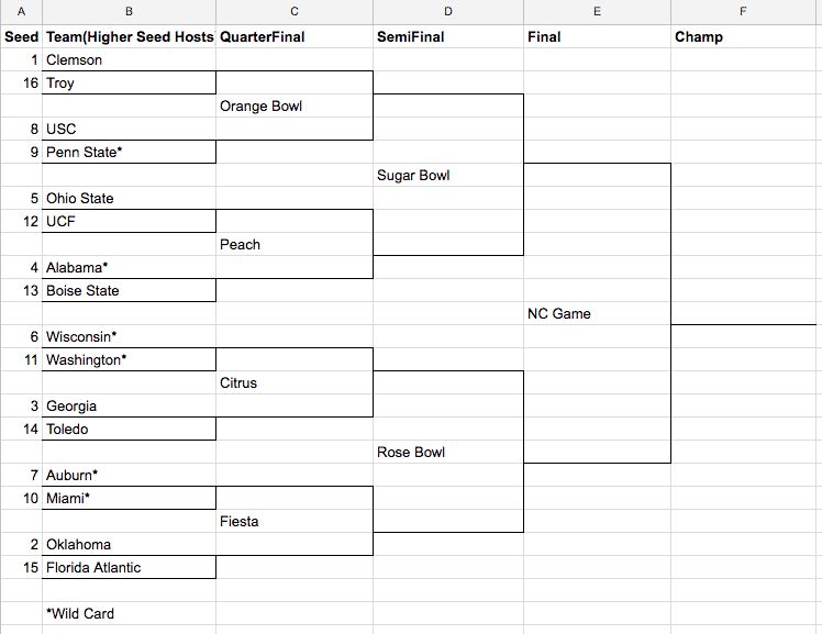 real-college-football-playoff