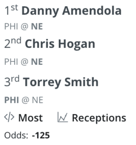 Most-receptions-Amendola-Hogan-Smith