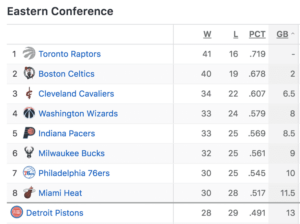 eastern-conference-playoff-standings