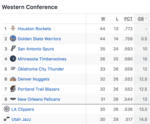 western-conference-playoff-standings
