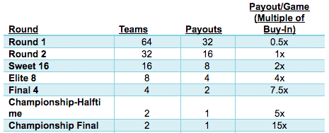 march-madness-pool-payout