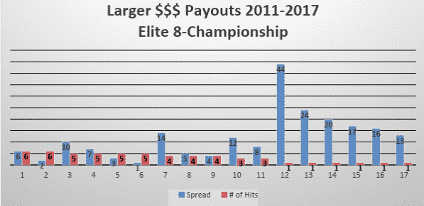 elite-eight-payouts