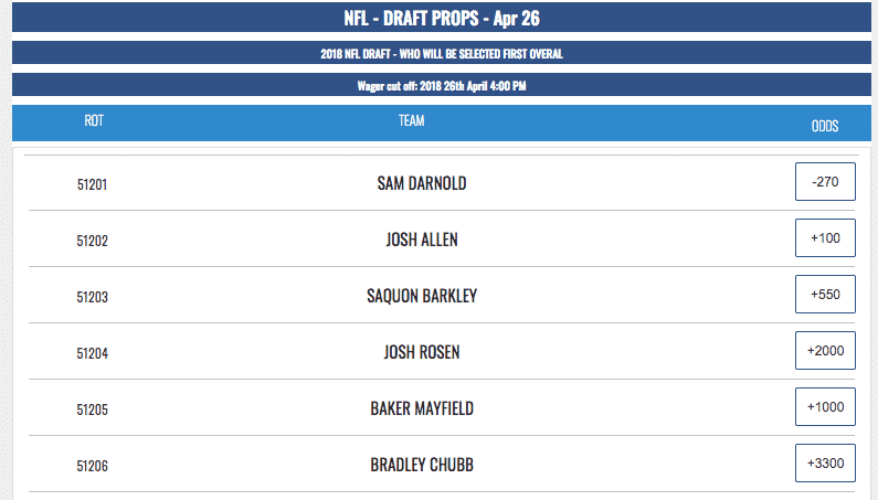 nfl-draft-props