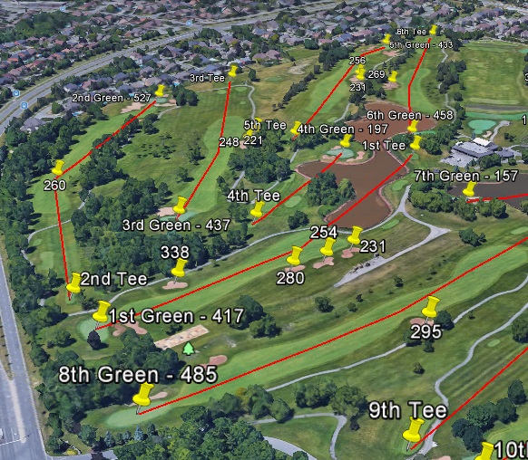 glen abbey yardage