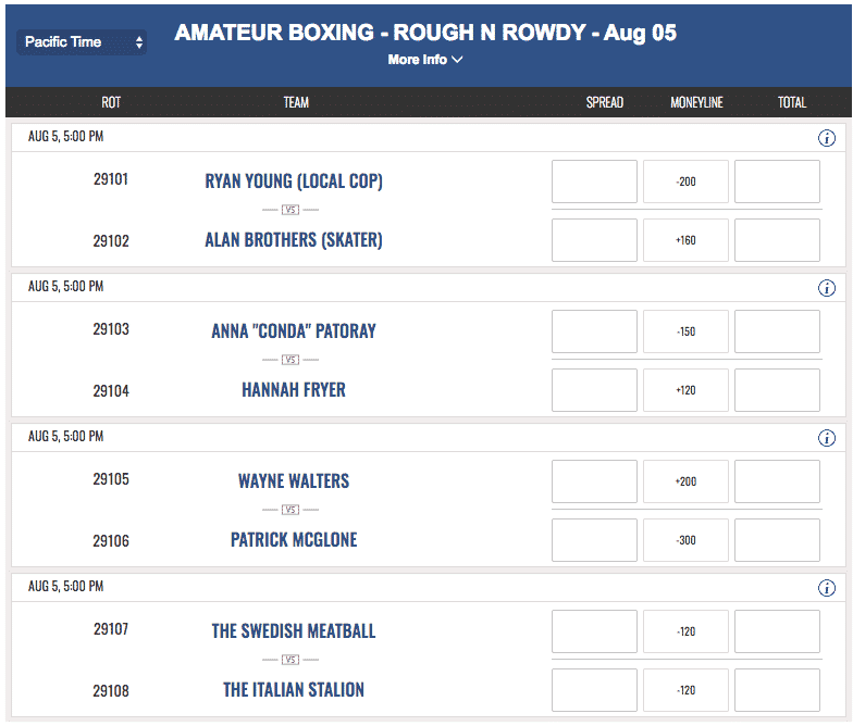 rough and rowdy four betting lines