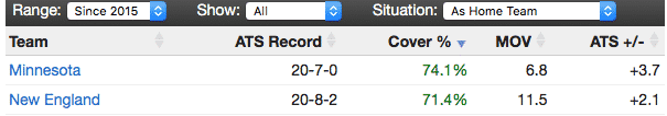 new england patriots against the spread