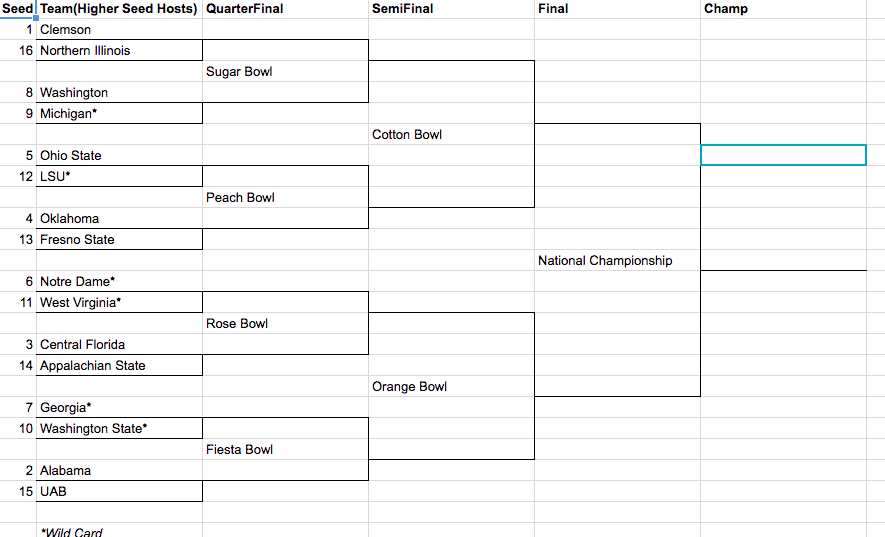 college football playoff bracket