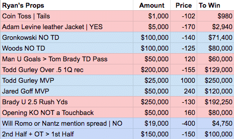 Super Bowl Prop Bets Ryan