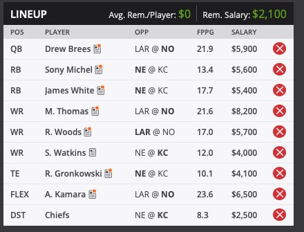 christian pina conference championship dfs lineup