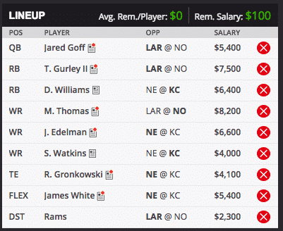 sean green conference championship dfs lineup