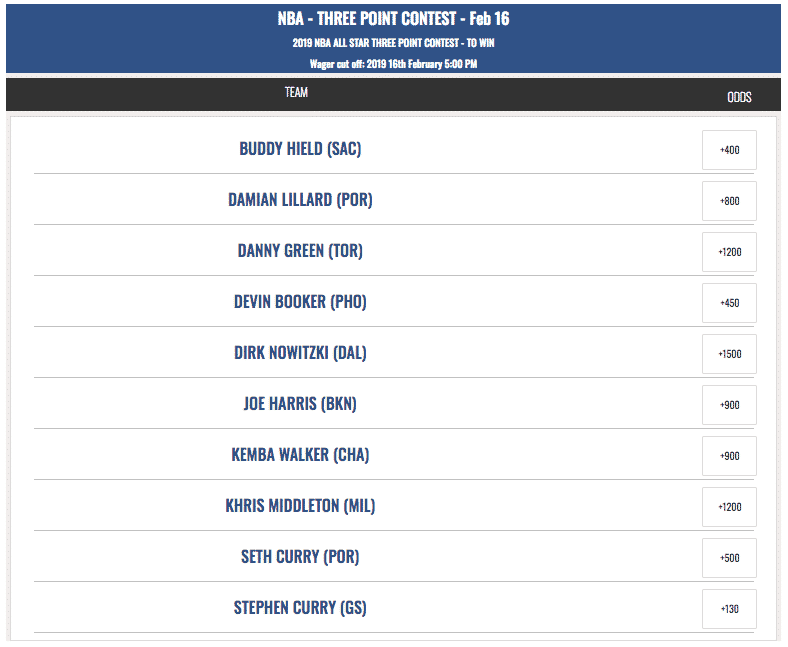 3-point contest betting odds