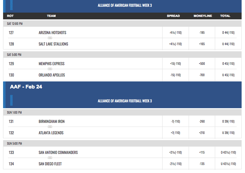 AAF Week Three Betting Lines