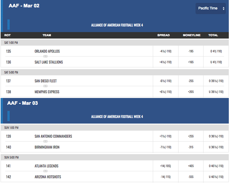 aaf week four betting lines