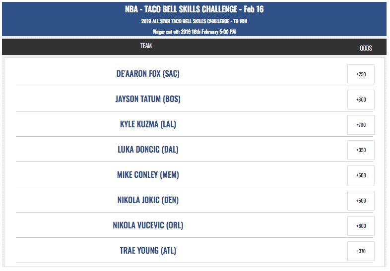 nba skills challenge betting odds