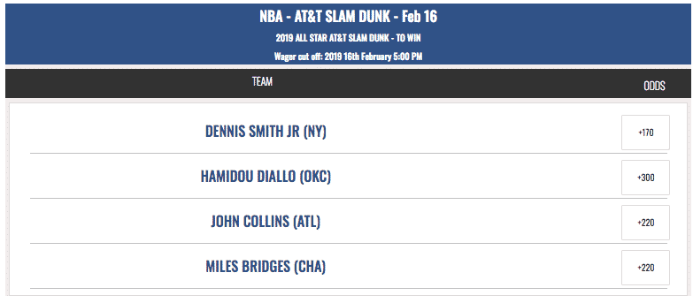 slam dunk contest betting odds