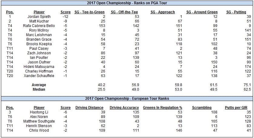 Predicting 2019 Open Championship Contenders By Analyzing Last 5 Winners & Leaderboards 