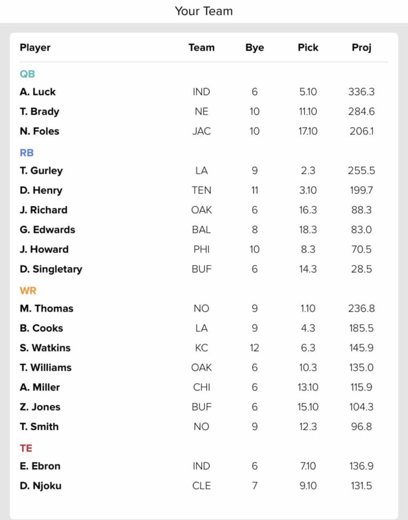 View Best Players To Pick Up For Fantasy Football Background