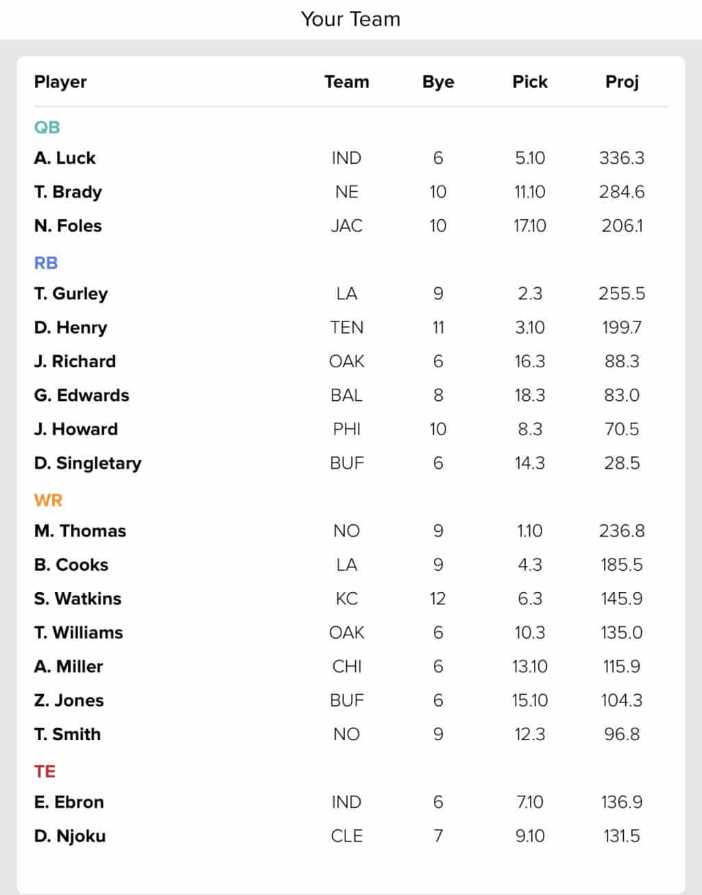 Best Ball Fantasy Football Draft Guide, Picks and Strategy Sports