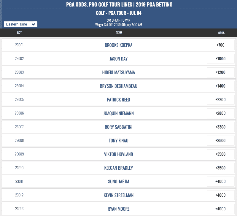 NFL SuperContest & July 2019 Sports Gambling Calendar Brought To You By Mybookie.ag