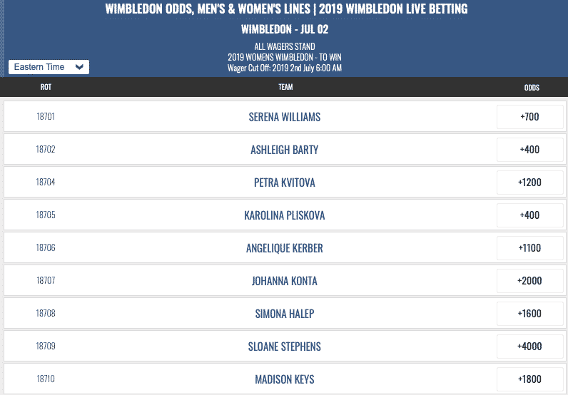 NFL SuperContest & July 2019 Sports Gambling Calendar Brought To You By Mybookie.ag