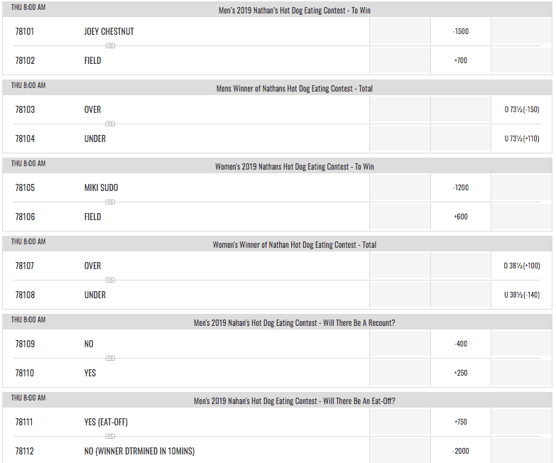 nathans hot dog contest betting odds