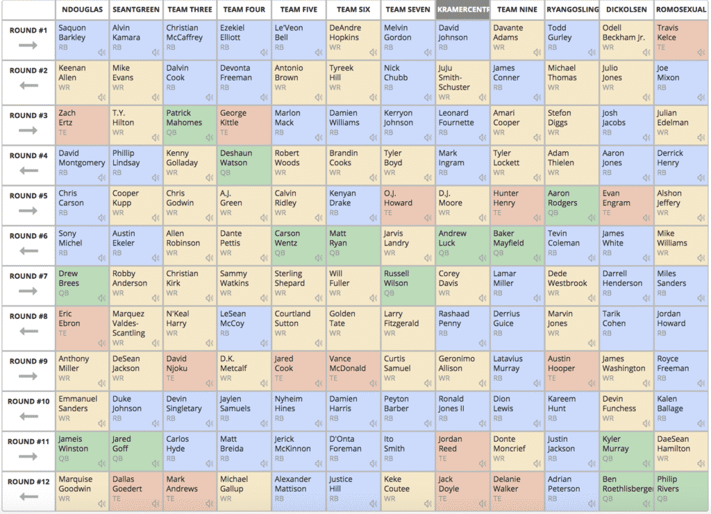 Fantasy Football Preview Mock Draft Results