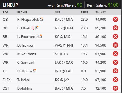 First Look: NFL Week 1 Early Bird Pricing For DraftKings