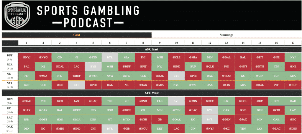 SGP NFL Schedule Predictor