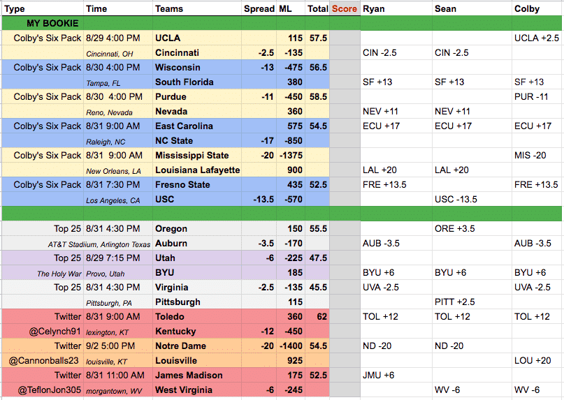 week one college football picks sheet