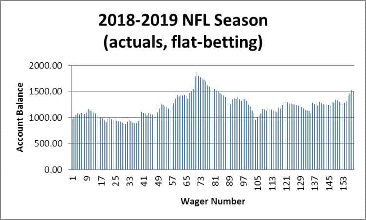 Don't Go Bust: How To Manage Your Bankroll This NFL Season