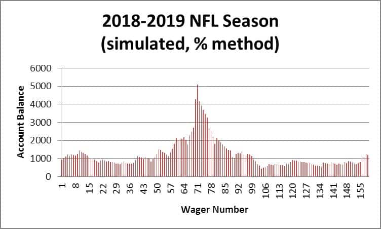 Don't Go Bust: How To Manage Your Bankroll This NFL Season