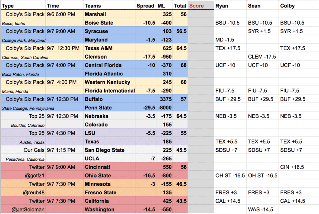 College-Football-Picks-ATS-Week-2