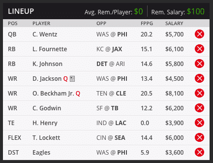 Sean Green Draft Kings Lineup Week One