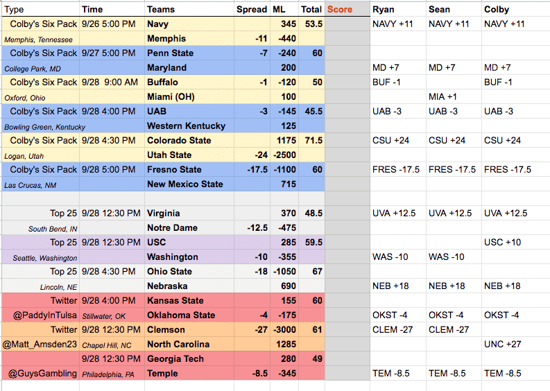 betting picks for college football week five