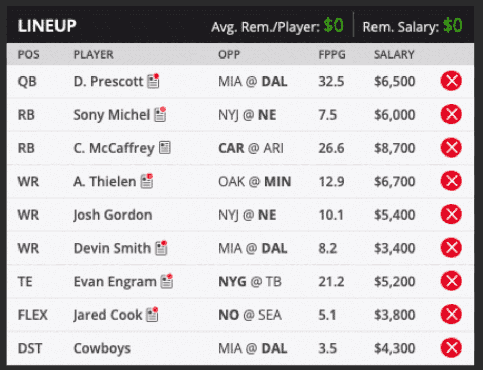 pinas week three draft kings lineup