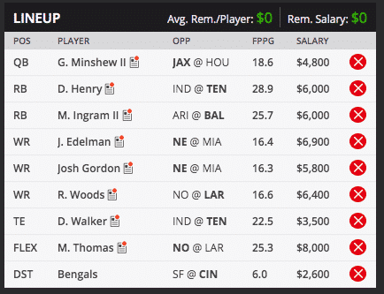 pinas week two draft kings lineup