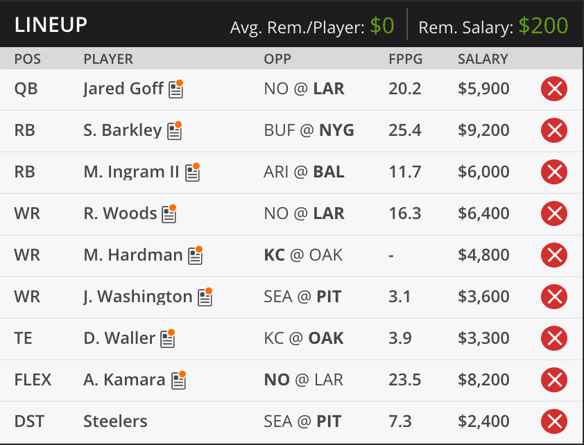 ryan week two draft kings lineup