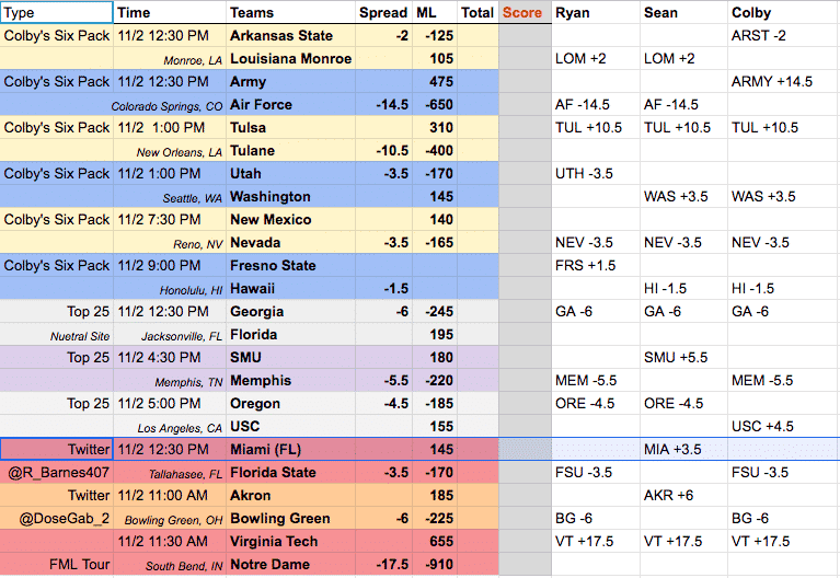 Week Ten ATS Picks For College Football