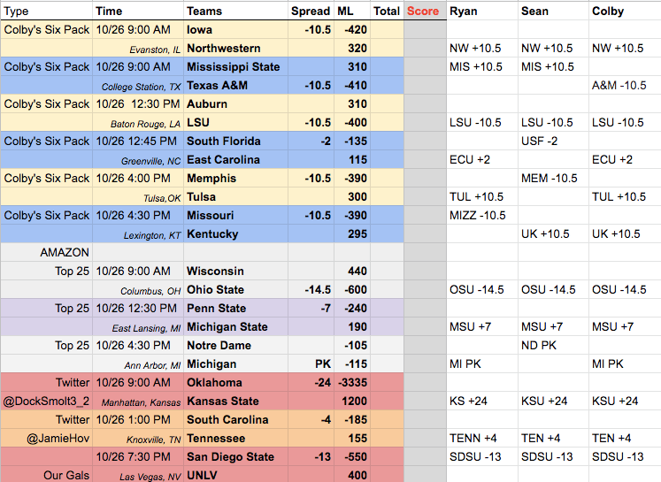 week nine college football gambling picks