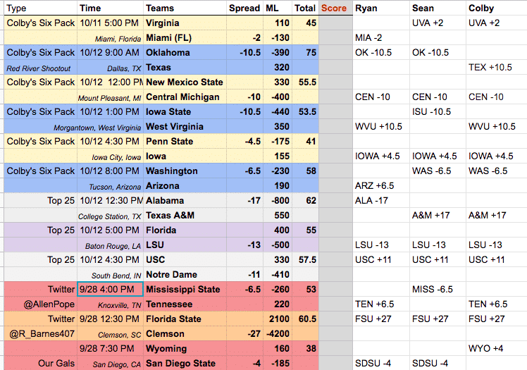 week seven college football picks