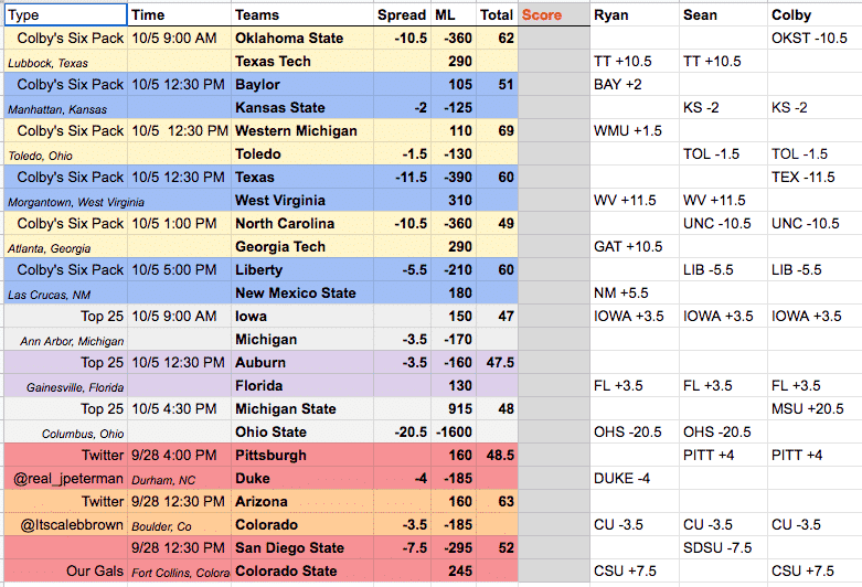 week six college football picks ats