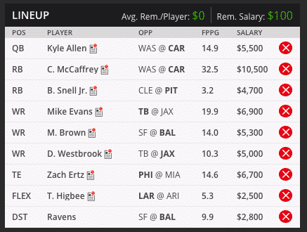 Sean NFL Week 13 Draft Kings Lineup