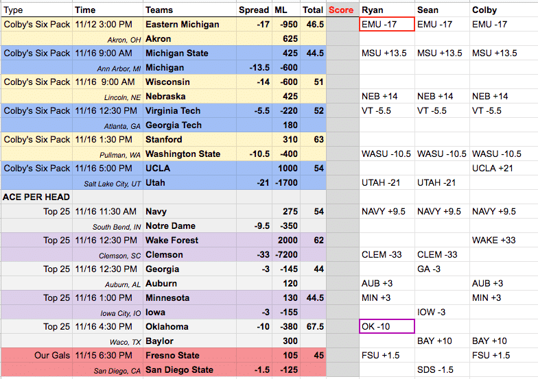 college football picks week twelve