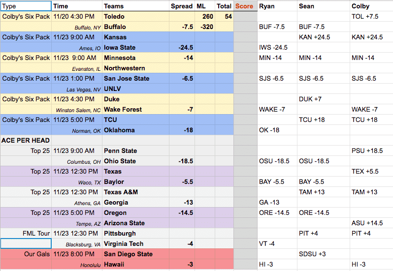 week 13 college football picks