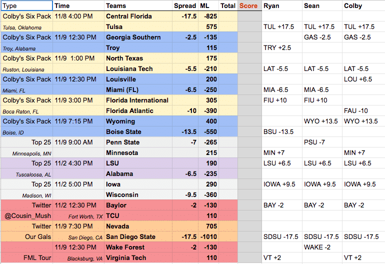 week eleven college football picks