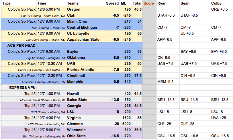 college football conference championship picks sheet