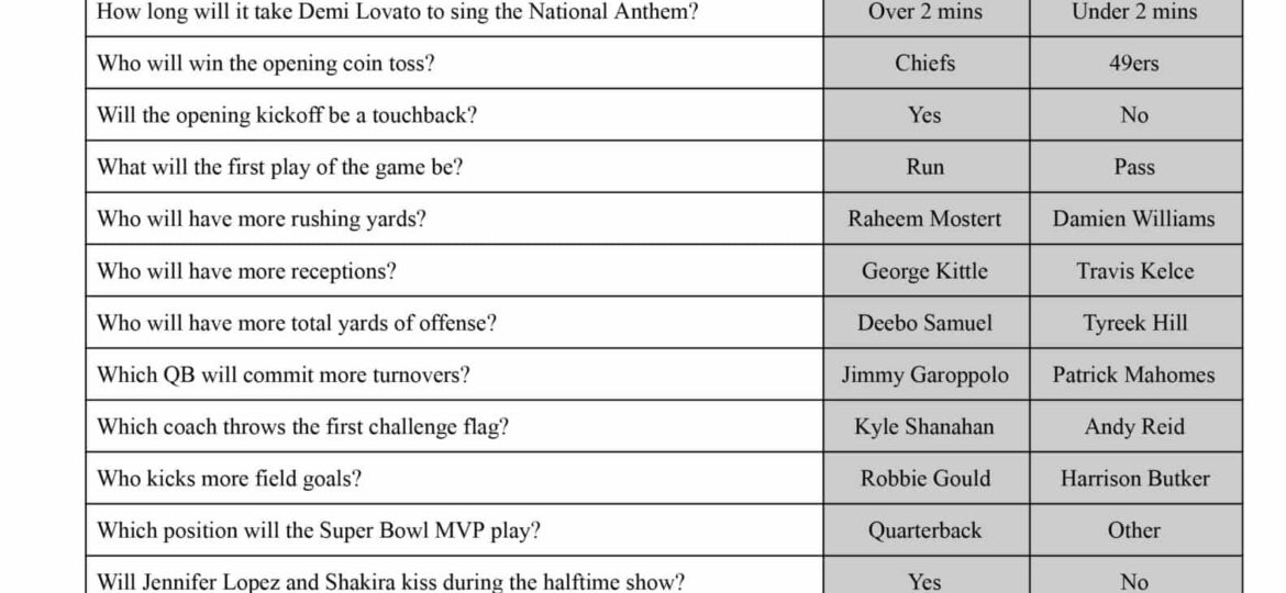 SuperBowlPropsSheet _SportsGamblingPodcast