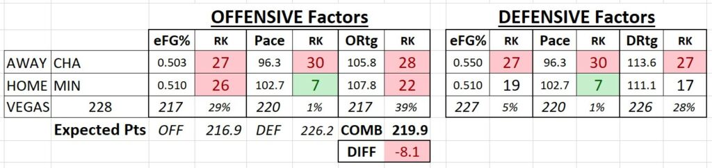 NBA Over/Unders Model Breakdown - How To Build Your Own Model