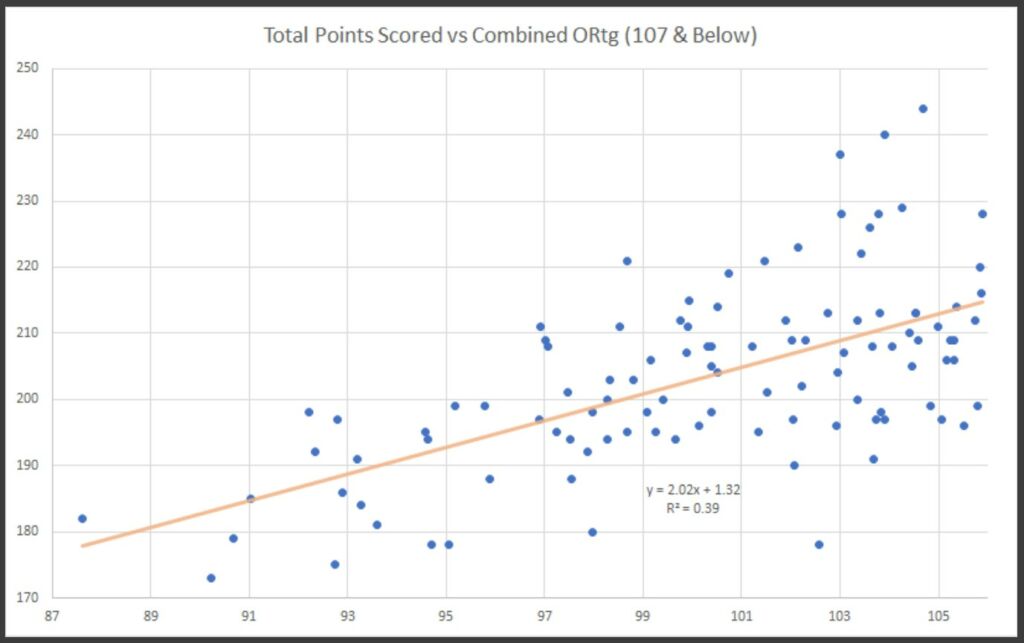 NBA Over/Unders Model Breakdown - How To Build Your Own Model